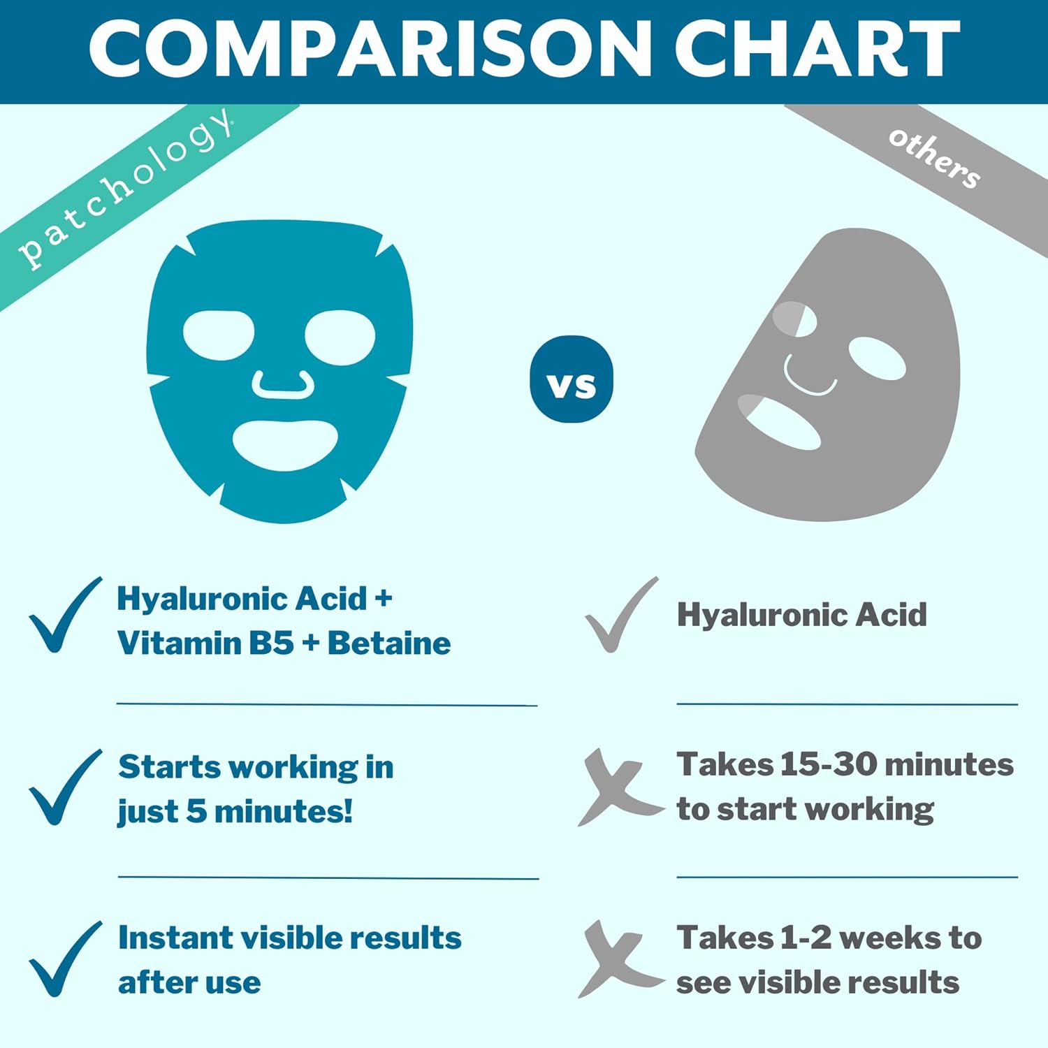 Patchology Hydrate FlashMasque Sheet Mask with Hyaluronic Acid | 2pk | Facial Sheet Mask to Moisturize Skin in 5 Minutes | Revitalizing Serum for Men & Women